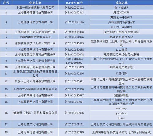 未落實通信網絡安全防護管理責任，上海六家單位被通報
