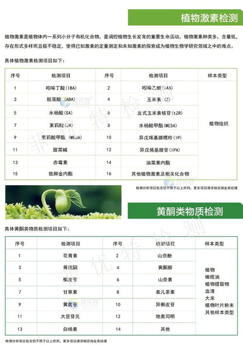 科研服務(wù)項(xiàng)目產(chǎn)品目錄 分析、檢測(cè)、研發(fā)一站式服務(wù)與飼料添加劑生產(chǎn)